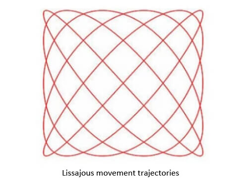 Lissajous movement trajectories