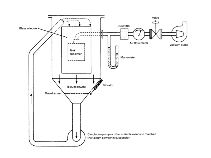 Sand and dust test chamber schematic diagram