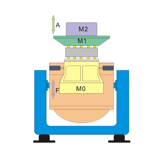 electrodynamic shaker schematic diagram