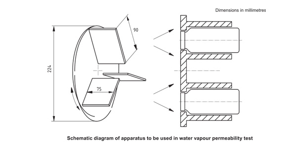 schematic diagram of apparatus in water vapour permeability test