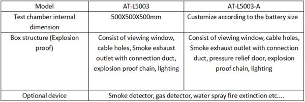 Parameters of battery explosion proof test chamber