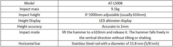 Parameters of cell impact test chamber