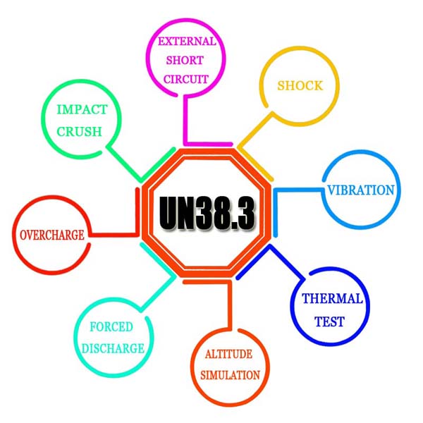 Test Items of UN38