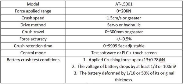 parameters of Battery cell crush test chamber