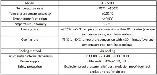parameters of battery thermal test chamber