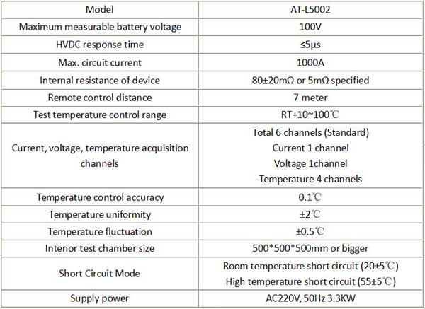 parameters of external short circuit tester