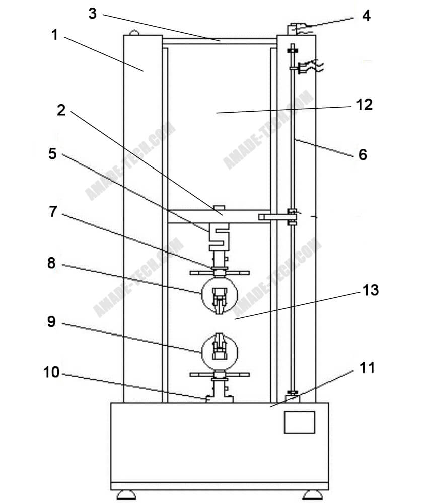 Shematic diagram of dual-column universal tensile tester