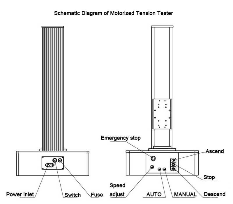 schematic diagram of the motorized tension tester
