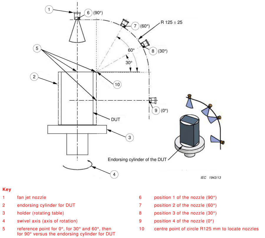 schematic diagram of IPX9 test nozzles