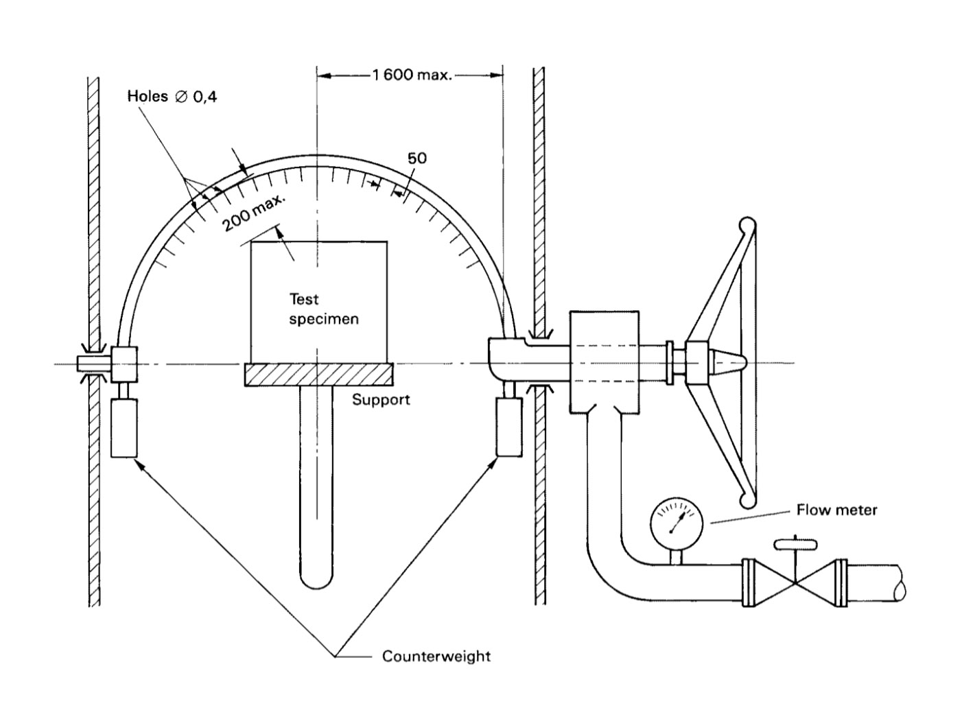 schematic diagram of IPX3 4 test setpu